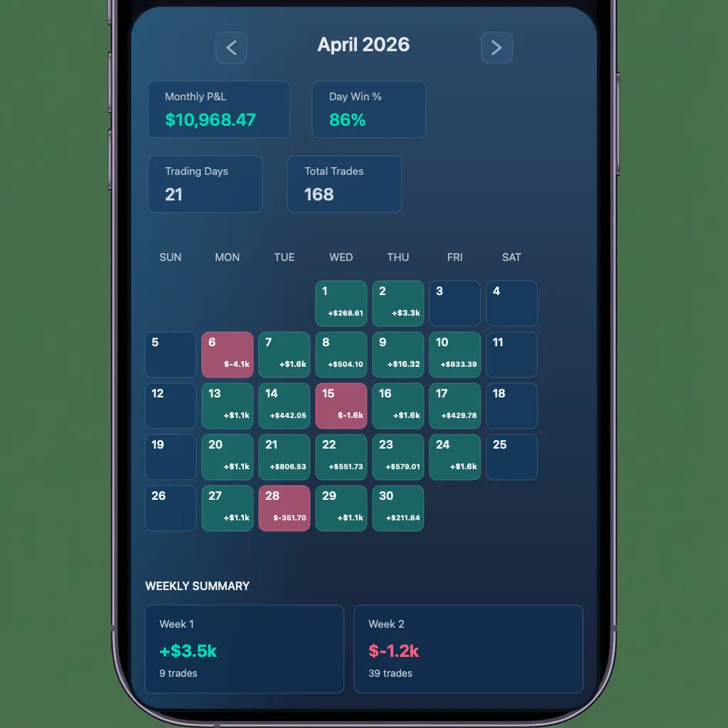 Profit Calendar